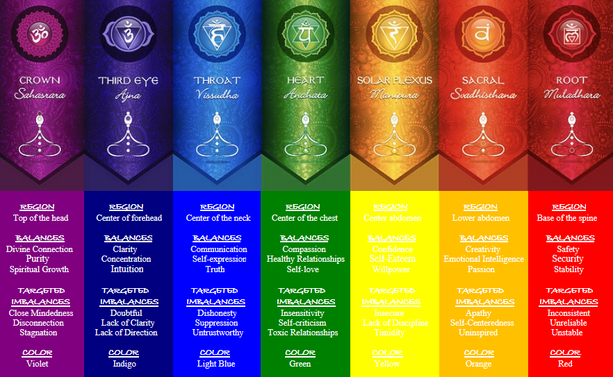 THE SPIRITUAL COLLECTION